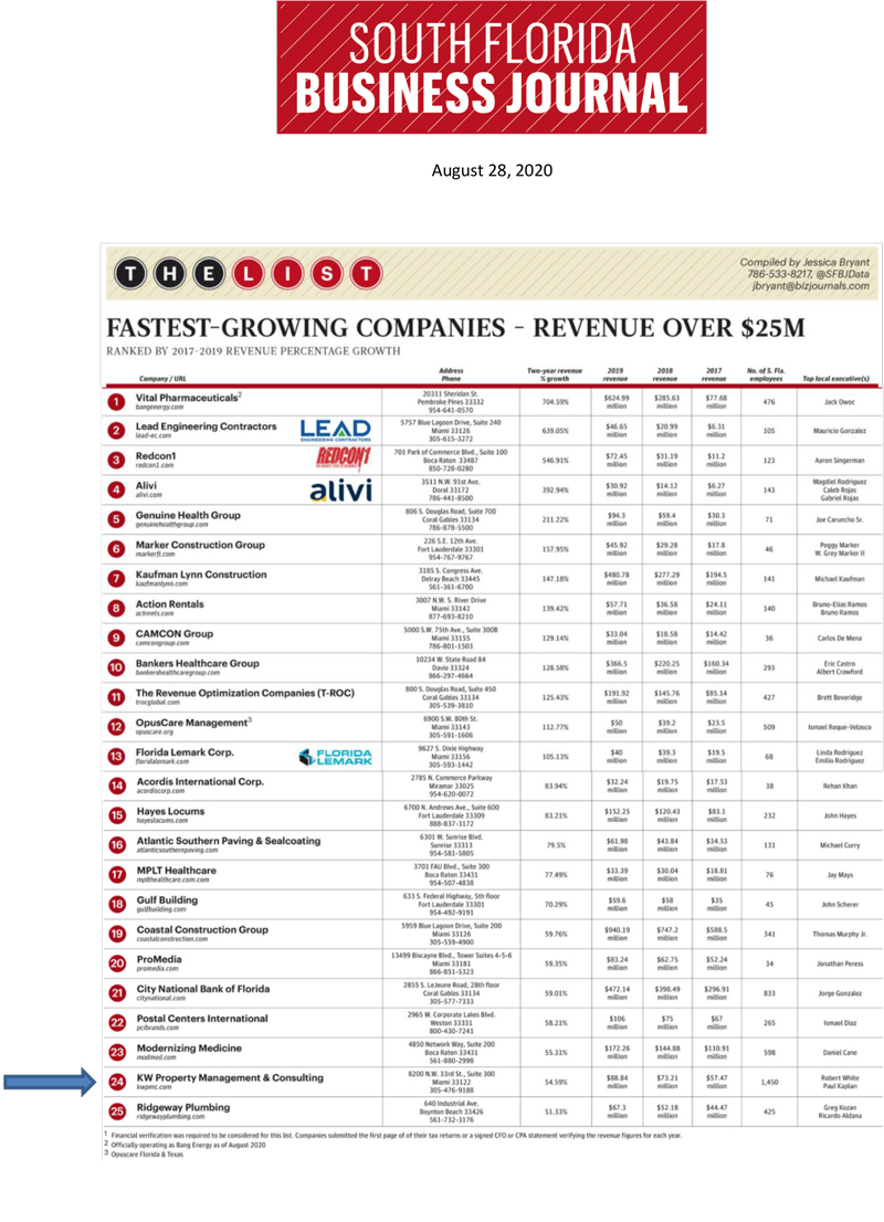 The List - KWPMC Ranked as one of the Fastest-Growing Companies - Revenue Over $25M